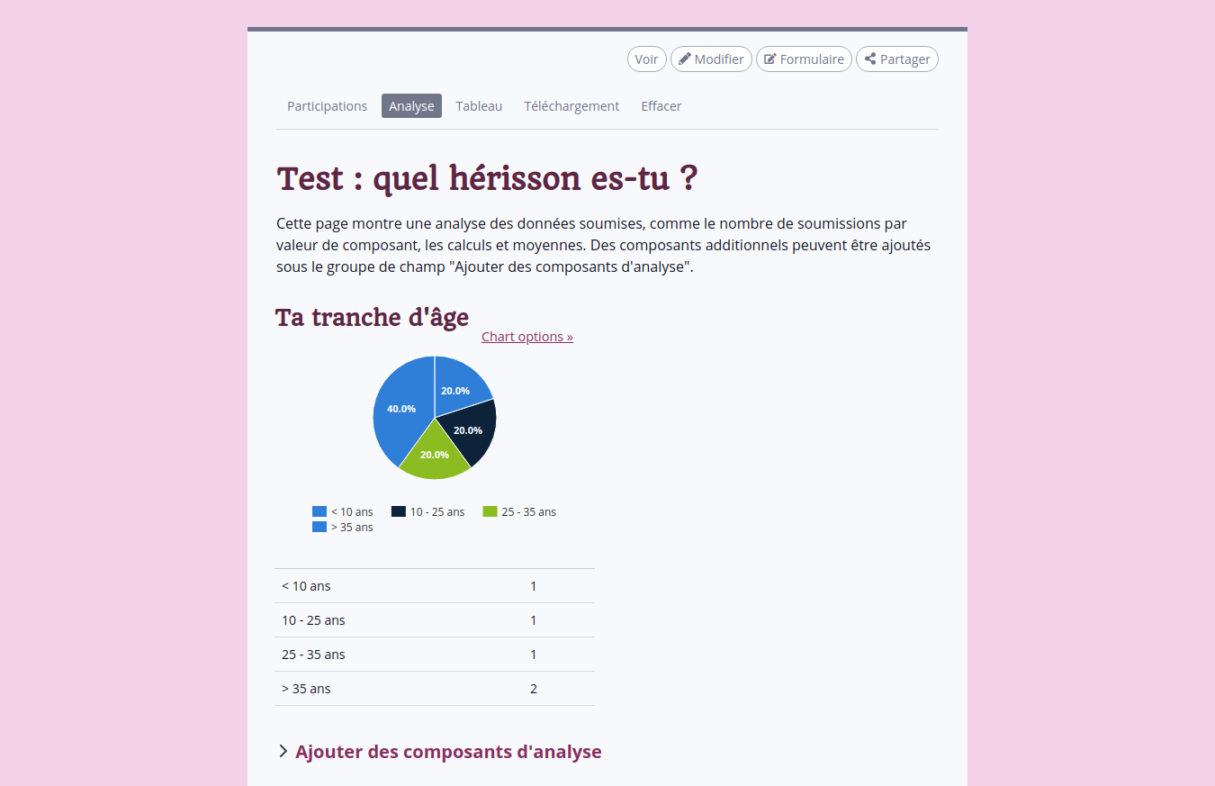 Procédez à une analyse rapide de vos données sur le site, ou téléchargez vos réponses au format excel.